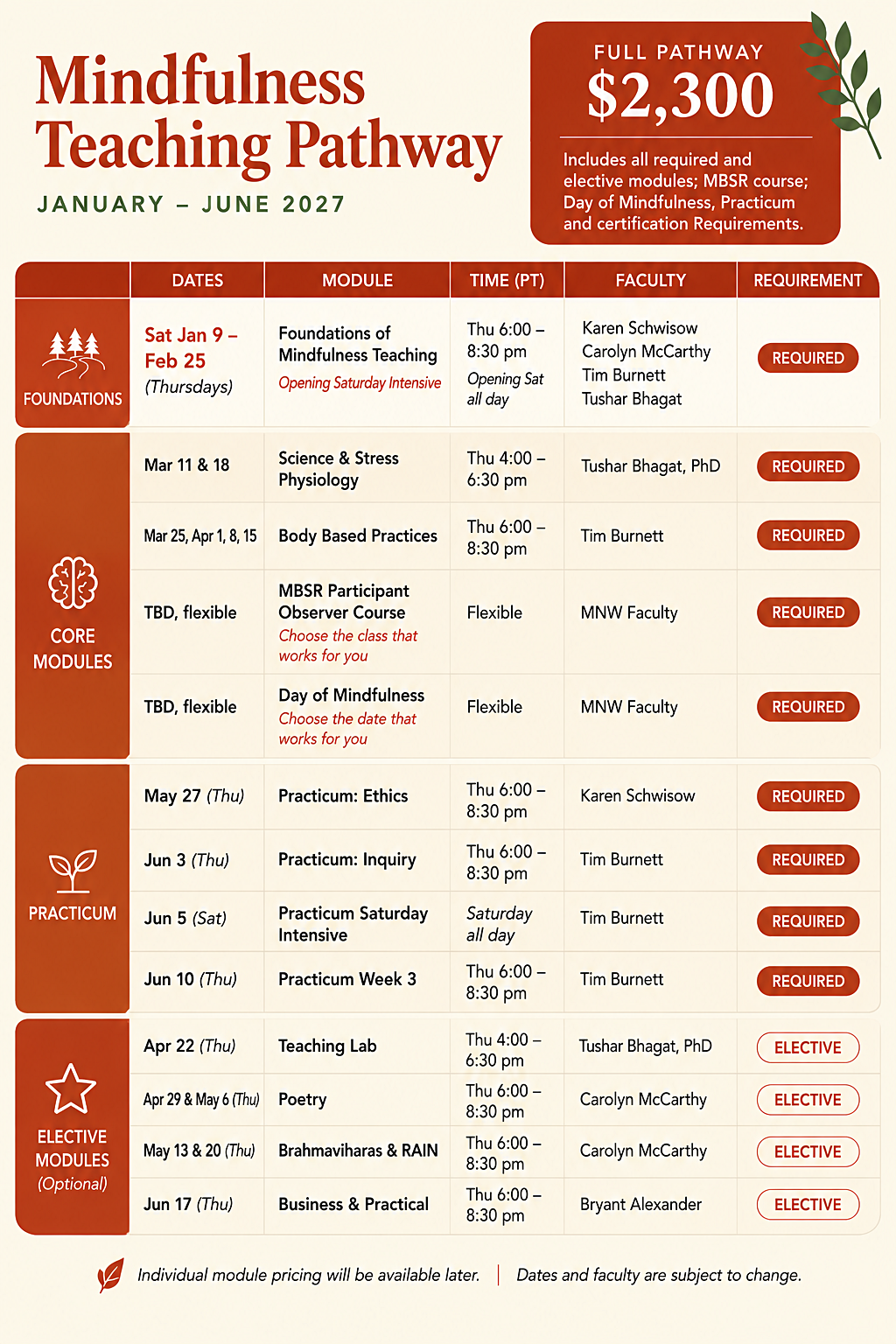 MT Pathway Details Graphic (2026-08-16) A graphical table with dates, times, and faculty for each Mindfulness Training Pathway module.